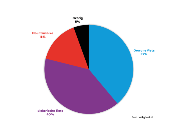 Diagram wordt uitgelegd in de tekst