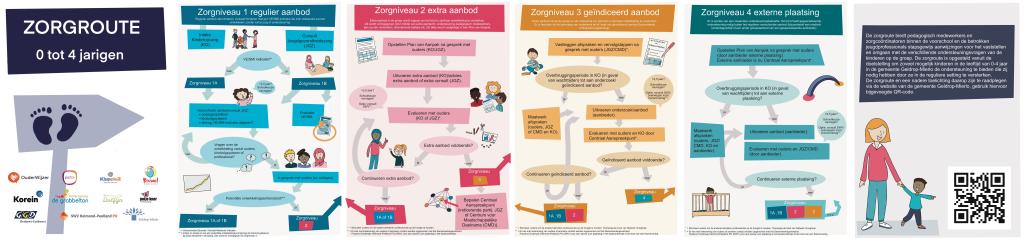 Brochure zorgroute 0-4 jaar