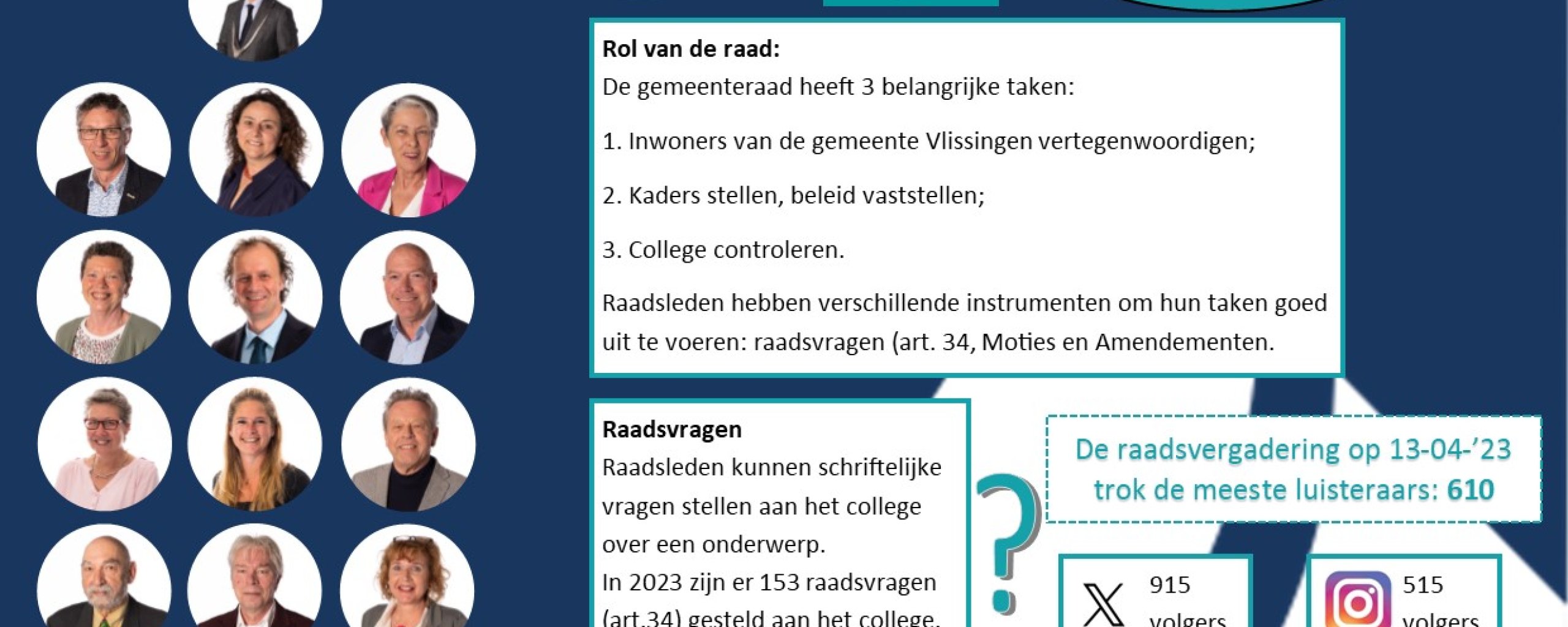 Jaaroverzicht gemeenteraad Vlissingen 2023