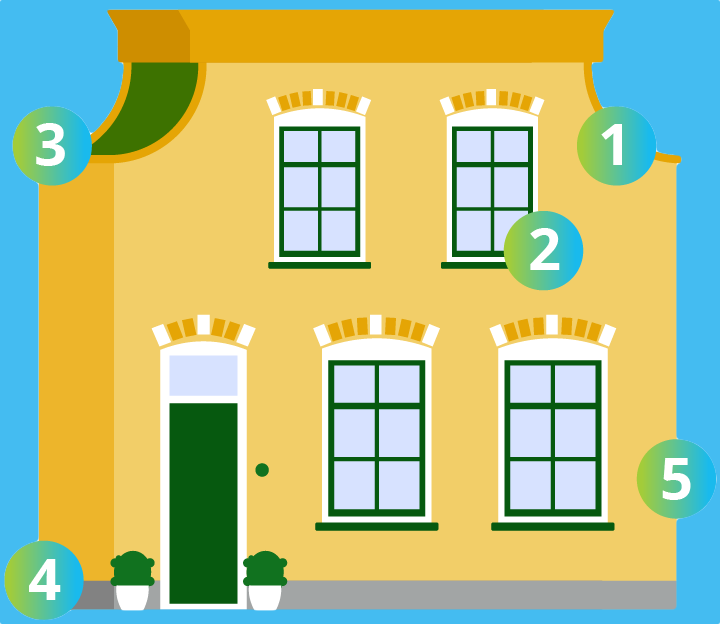 Stadswoning top 5