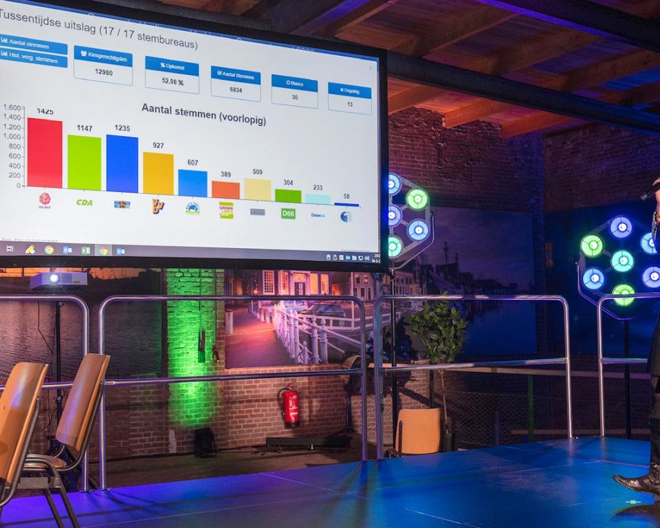 Foto. Burgemeester Ina Sjerps presenteert uitslag. 