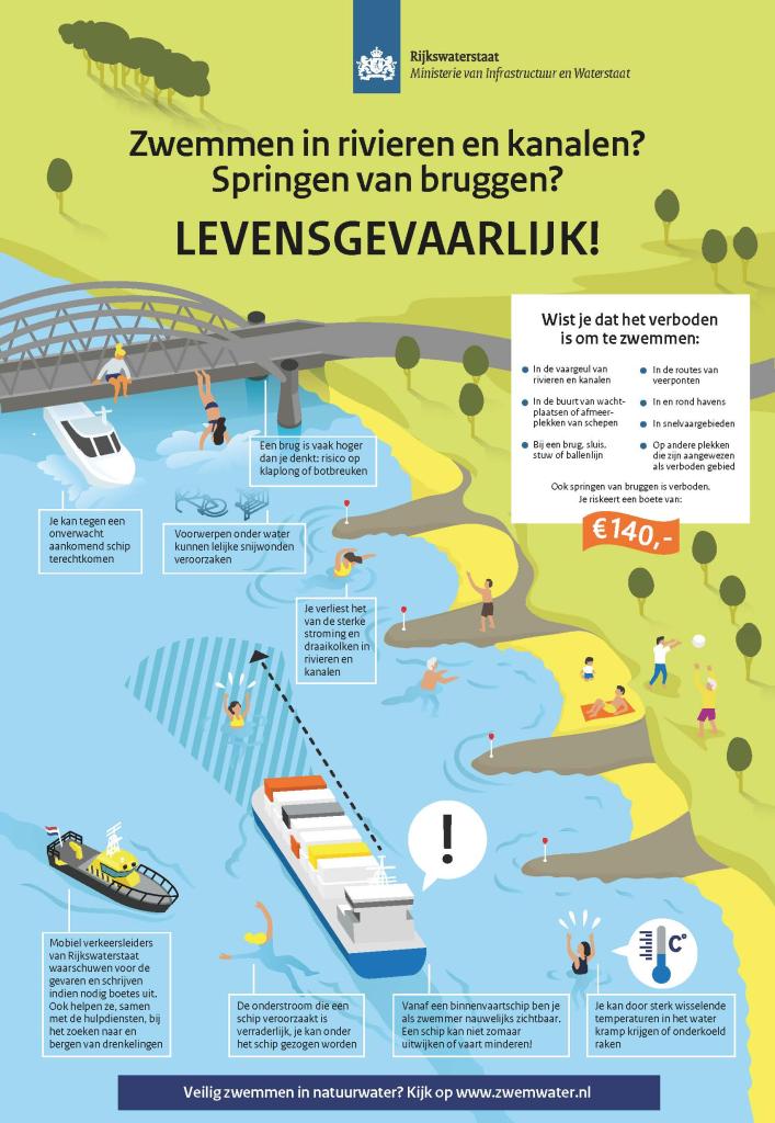 Afbeelding met de gevaren van zwemmen in kanalen en rivieren