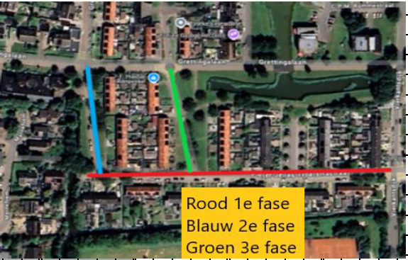 Rood 1e fase, Blauw 2e fase, Groen 3e fase