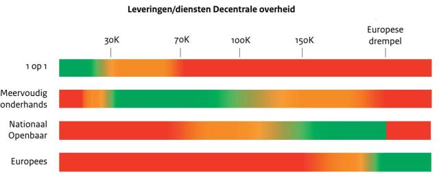 levering-en-diensten-decentrale-overheid.jpg