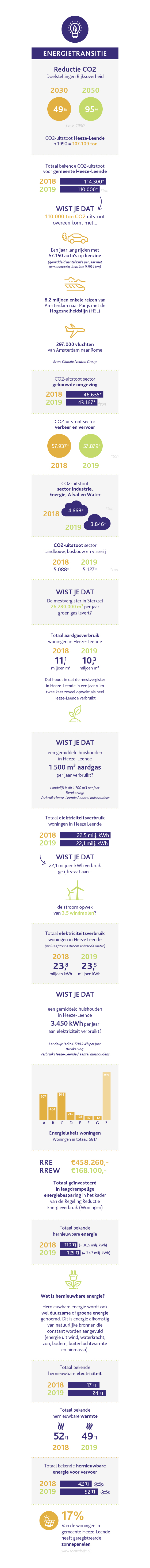 infographic energietransitie