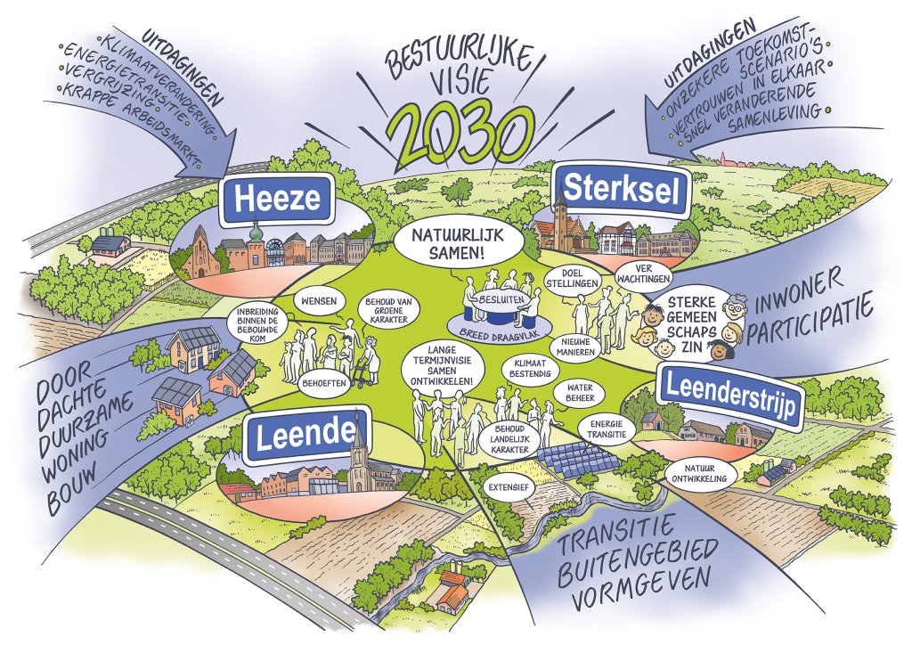 Praatplaat over Bestuurlijke Visie 2030, met speerpunten die samen komen tussen de kernen Heeze, Leende, Sterksel en Leenderstrijp. 