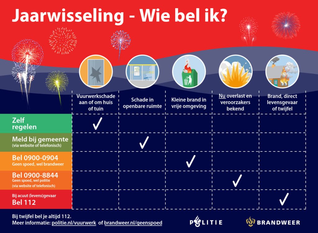 Een informatieve poster met telefoonnummers voor verschillende situaties tijdens de jaarwisseling.