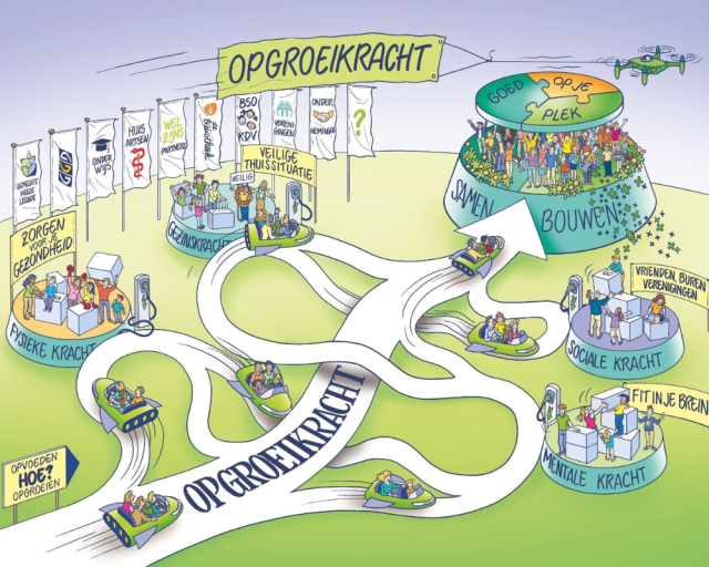 Praatplaat van Opgroeikracht