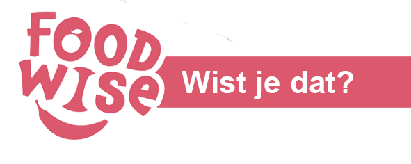 logo van foodwise met daarbij de tekst Wist je dat?