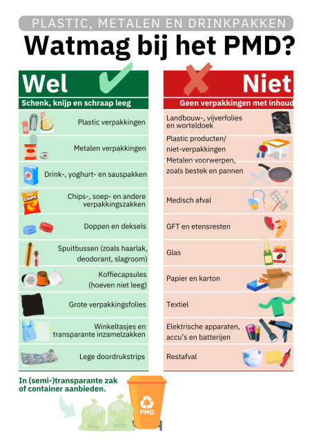 Wat mag bij het PMD lijst