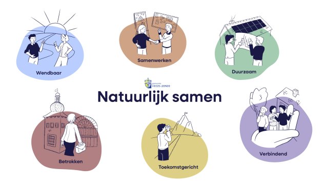 Visuele weergave van ambtelijke visie op Natuurlijk Samen, met themawolken voor Wendbaarheid, Samenwerken, Duurzaamheid, Betrokkenheid, Toekomstgerichtheid en Verbinding. 