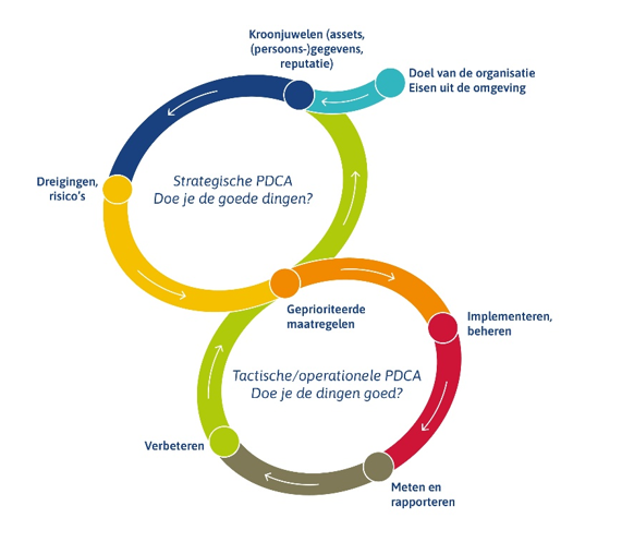Schematische afbeelding van de kroonjuwelen, ofwel de assets van de waterschappen