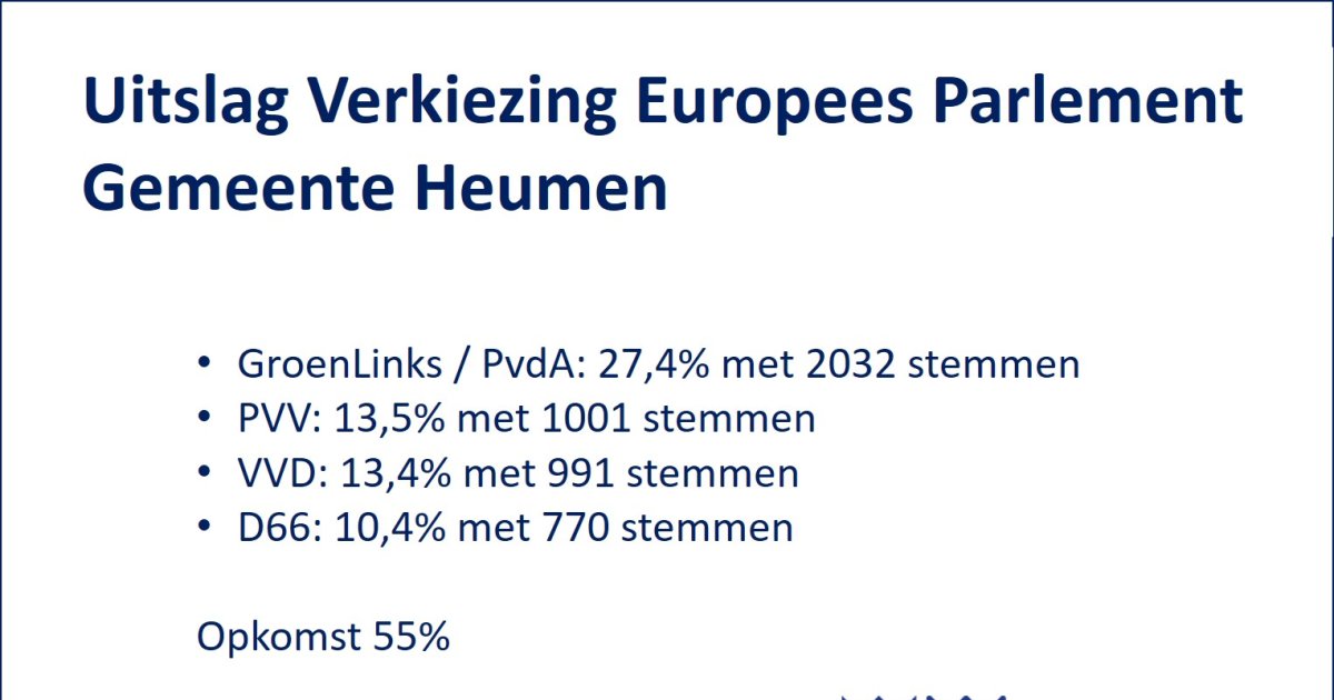 Uitslag Verkiezing Europees Parlement | Gemeente Heumen