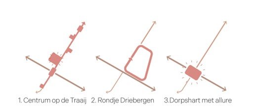 Drie concept-scenario’s centrumvisie Driebergen-Rijsenburg