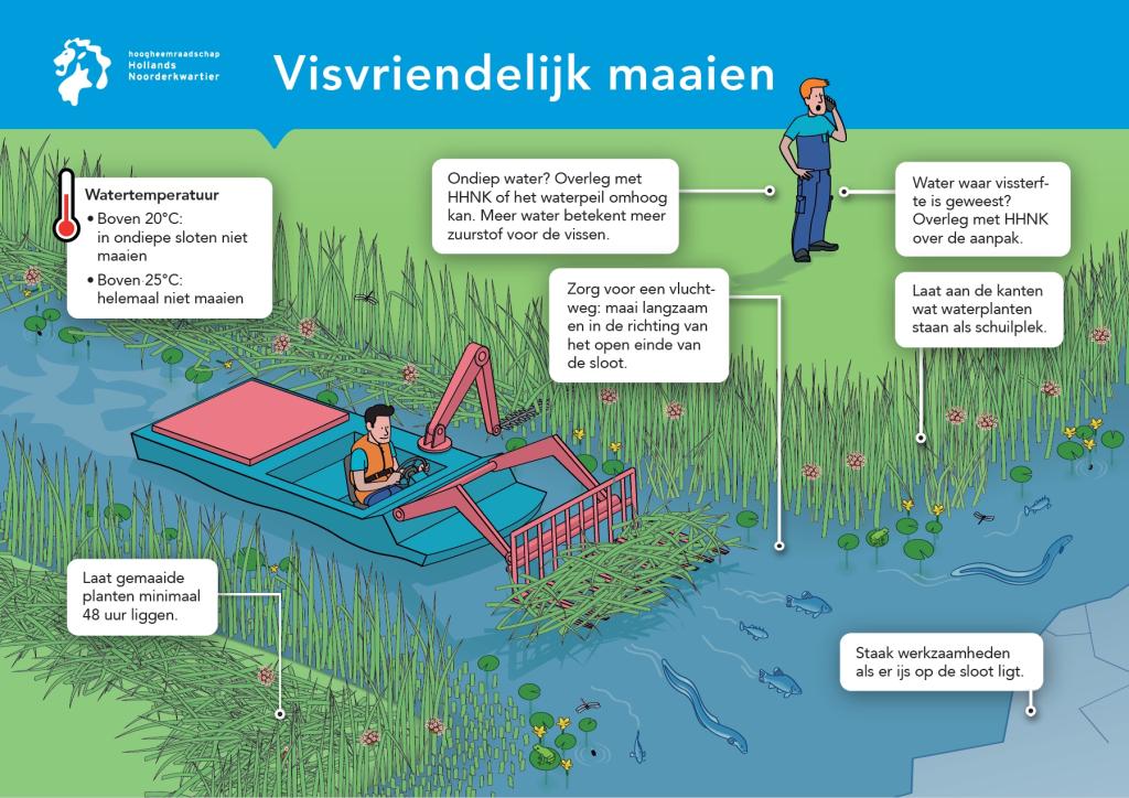 waterlopen (sloten en vaarten) Hoogheemraadschap Hollands Noorderkwartier