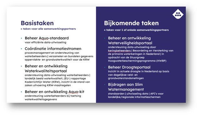 Basistaken en bijkomende taken Informatiehuis Water