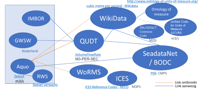 de kracht van linked data