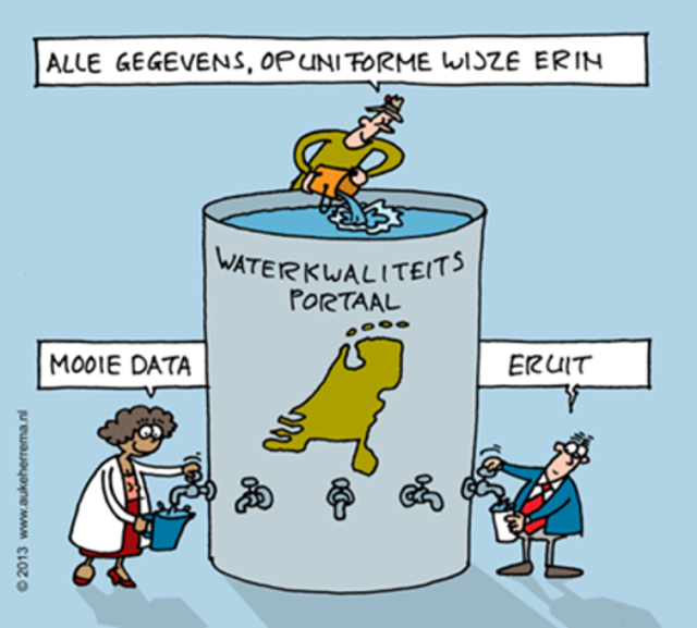 Waterkwaliteitsportaal