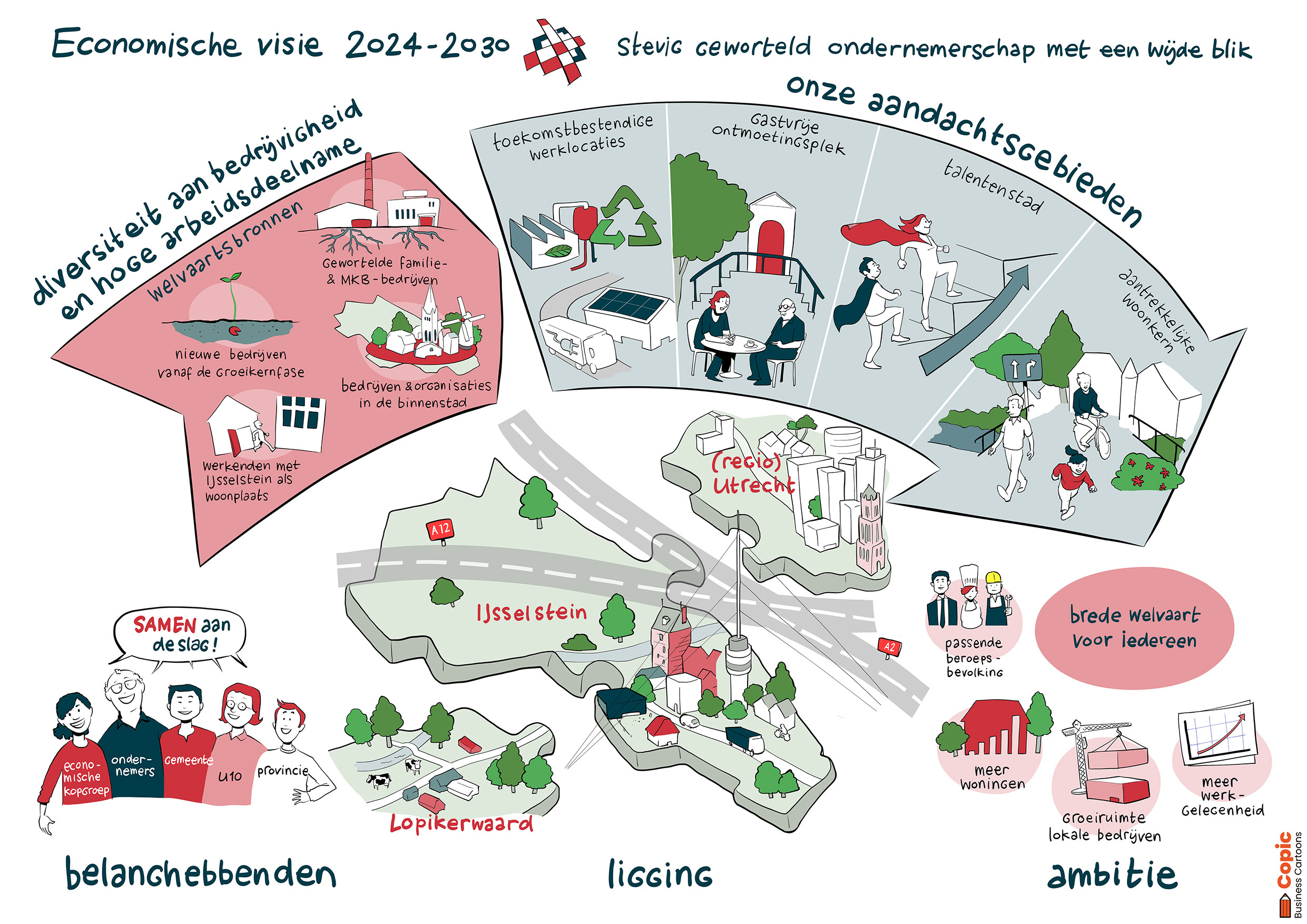 Economische Visie 2024-2030. Lees de uitgeschreven tekst op deze pagina.