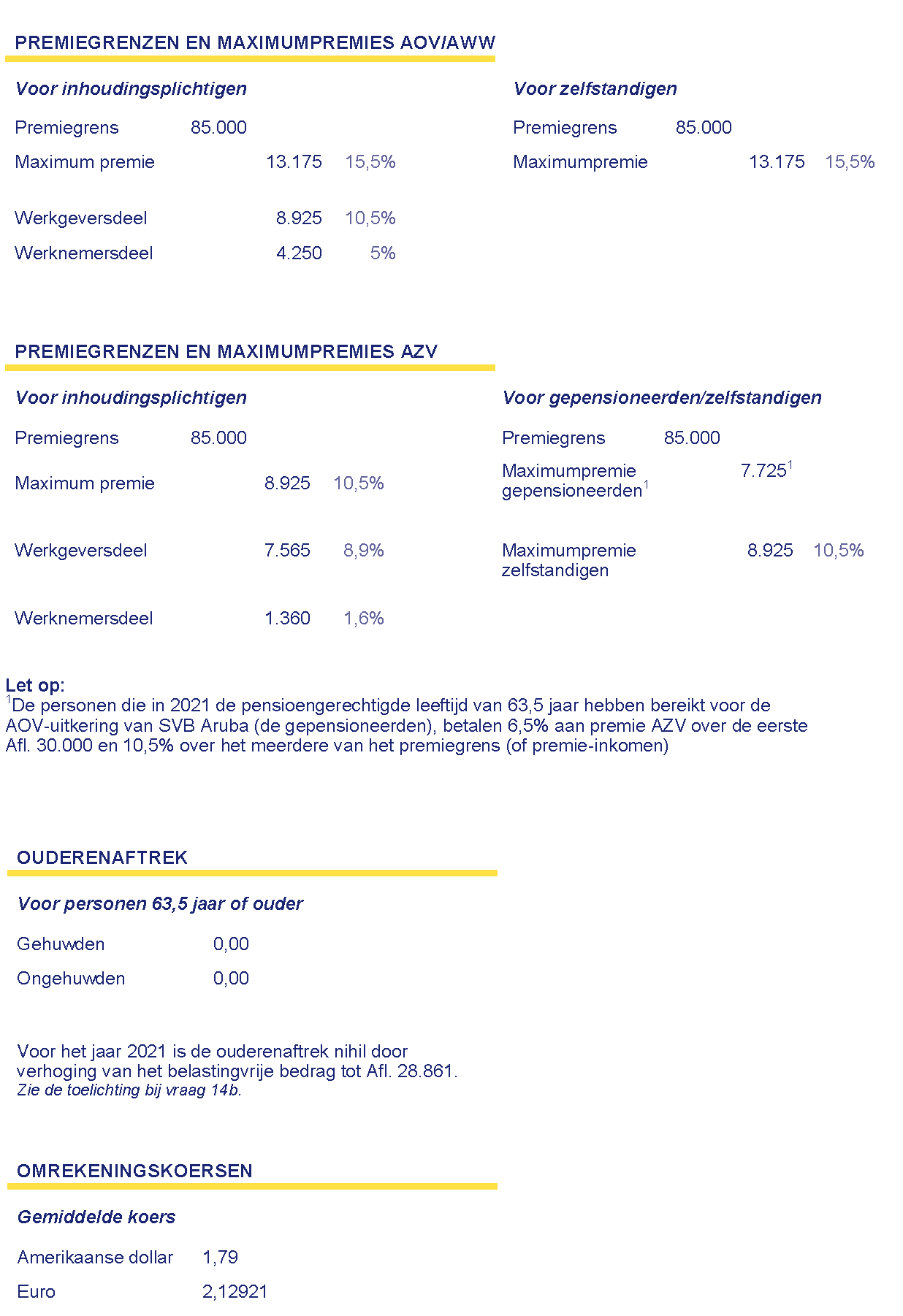 Toelichting Aangifte Inkomstenbelasting 2021 (verkorte Versie ...