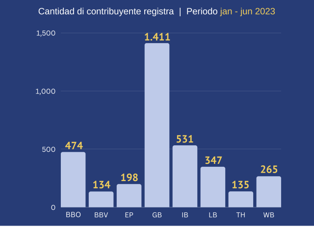 Registracion contribuyente