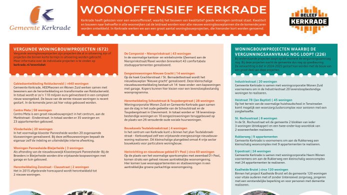 Factsheet met daarop informatie over de woningbouwprojecten in Kerkrade.
