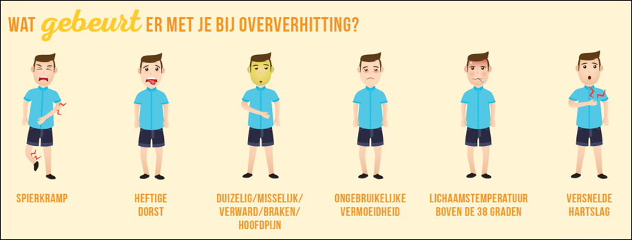 Afbeelding 'wat gebeurt er bij oververhitting'