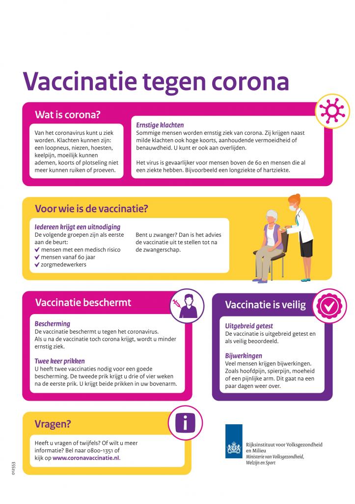 Infographic met daarop de onderwerpen: 'Wat is corona', 'voor wie is de vaccinatie', 'vaccinatie  beschermt', 'vaccinatie is veilig' en 'vragen'.