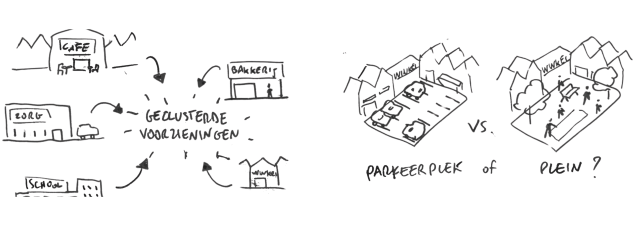 Tekeningen over geclusterde voorzieningen en parkeerplek of plein