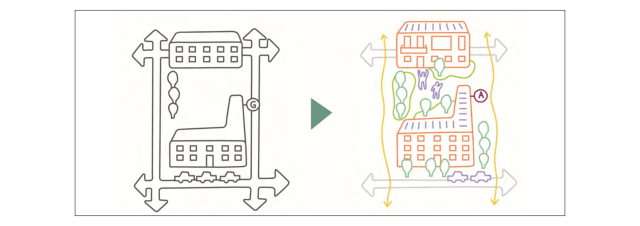 Een visuele weergave van de verbetering van de woongebieden. De oude situatie in zwart geschetst, de toekomstige situatie in kleur. 