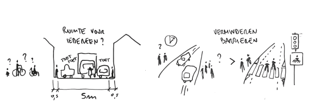 Schets met vraag ‘Ruimte voor iedereen?’ en ‘Verminderen barrières’: smalle straat, verkeer en zebrapad.