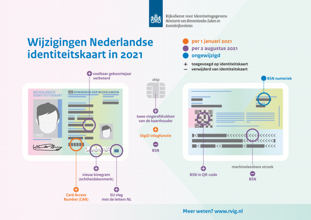 Afbeelding voor- en achterkant van de identiteitskaart met de wijzigingen per 2 augustus 2021