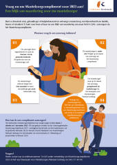 Infographic mantelzorgcompliment