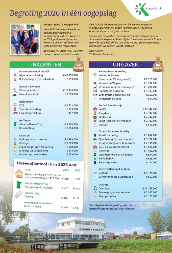 begroting_in_een_oogopslag