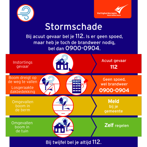 stappenplan wat te doen bij stormschade