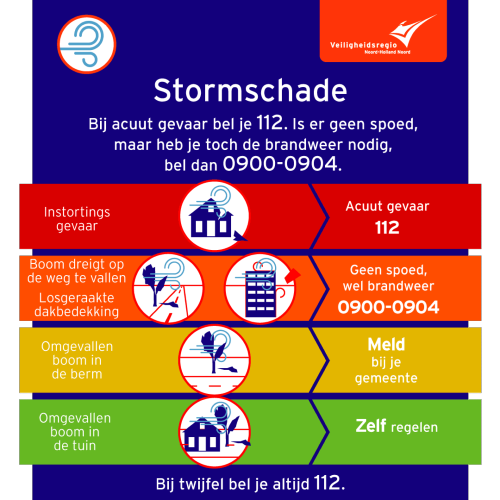 infographic met informatie wat te doen bij stormschade