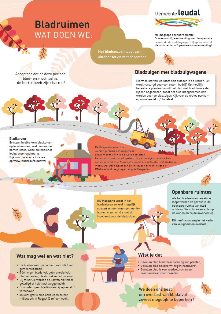 Infographic bladafval - uitgeschreven tekst hieronder