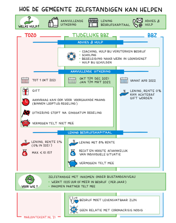 Infographic BBZ