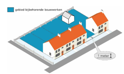 Bouwen bijgebouw in het achtererf bij een bestaande woning