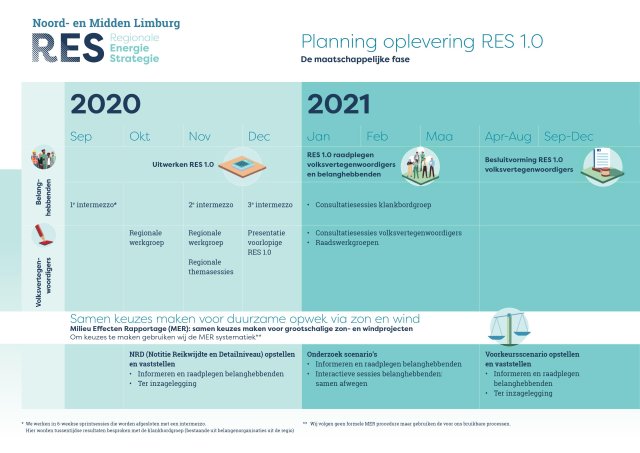 Factsheet RES deel 2