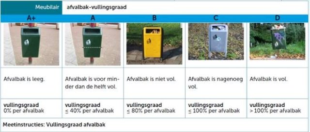 Vullingsgraad afvalbak | uitgeschreven tekst onder afbeelding