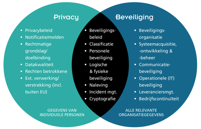 Tekstversie onder afbeelding