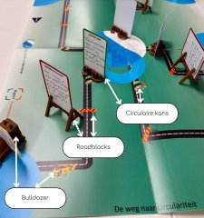 Impression of the Business Game 'The Road to Circularity'