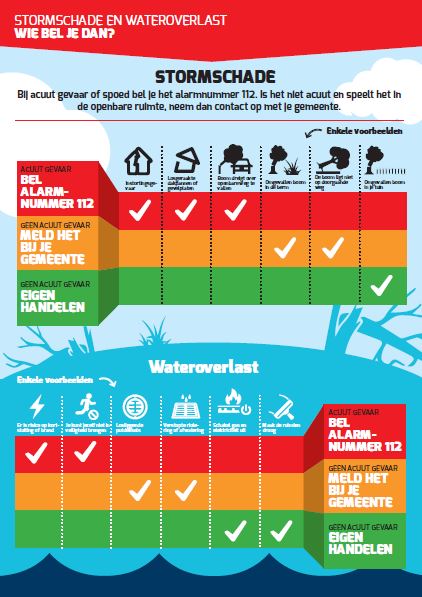 Flyer 'Wie bel je bij stormschade en/of wateroverlast'