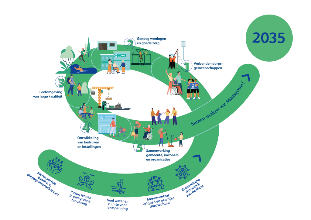 Strategische visie praatplaat