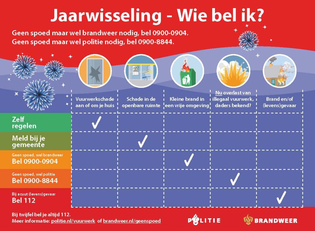 Jaarwisseling infographic