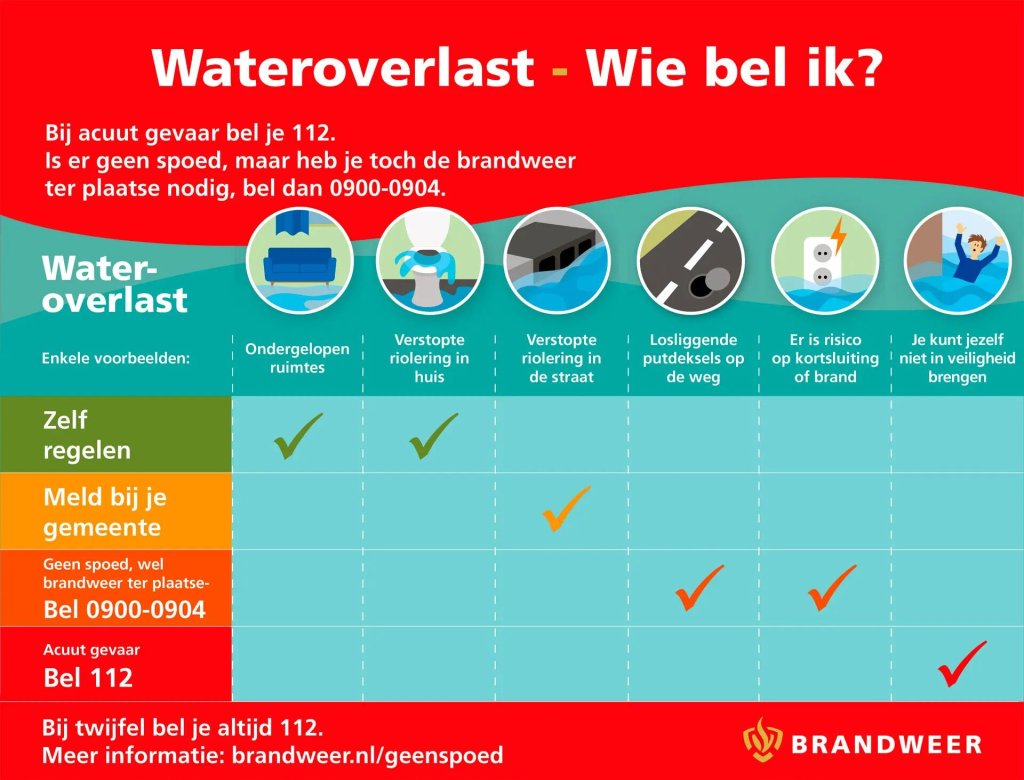 Wie bel ik bij wateroverlast