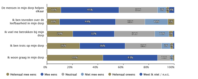 Vragenlijst stellingen