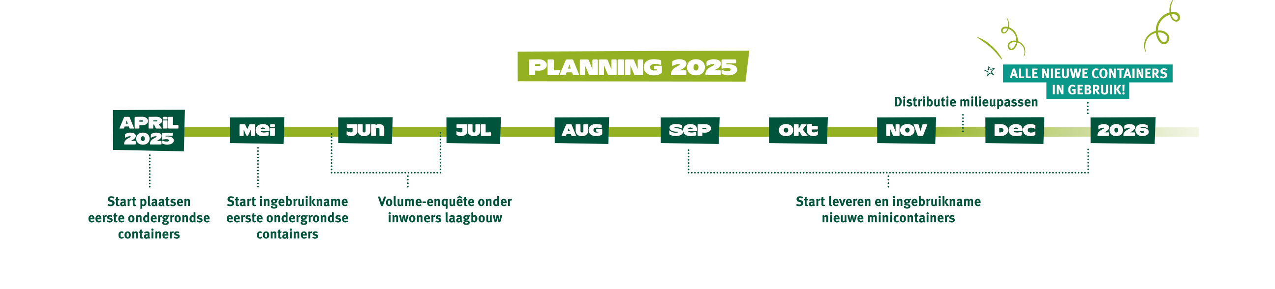 Planning 2025
