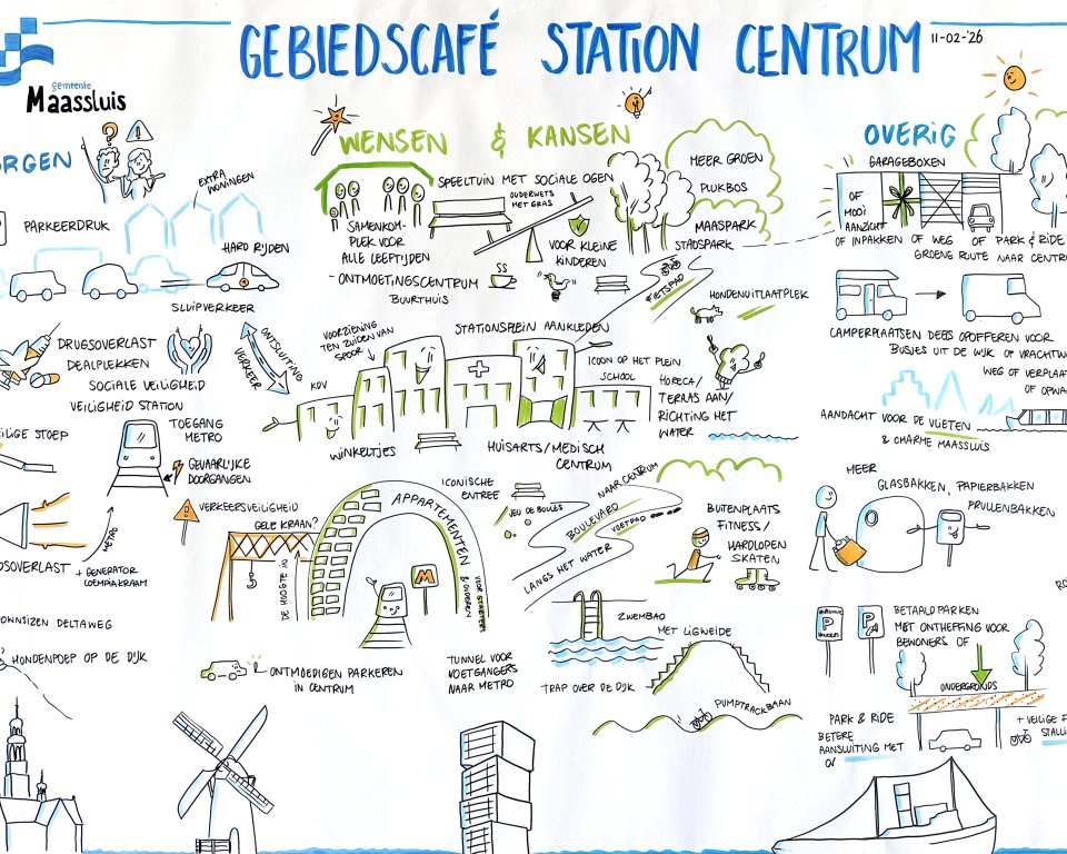 Visueel verslag gebiedscafé Station Centrum